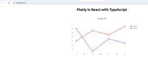 Plotly in React with TypeScript