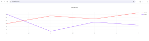 angular-plotly